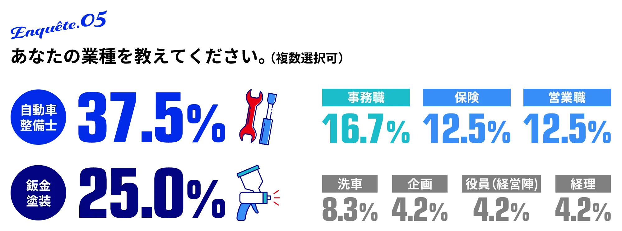 5.あなたの業種を教えてください。（複数選択可）