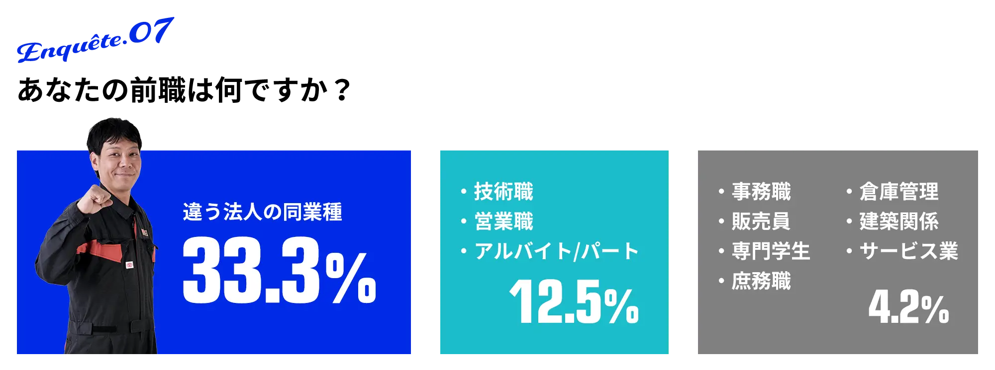 7.あなたの前職は何ですか？