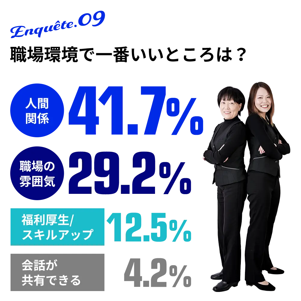 9.職場環境で一番いいところは？