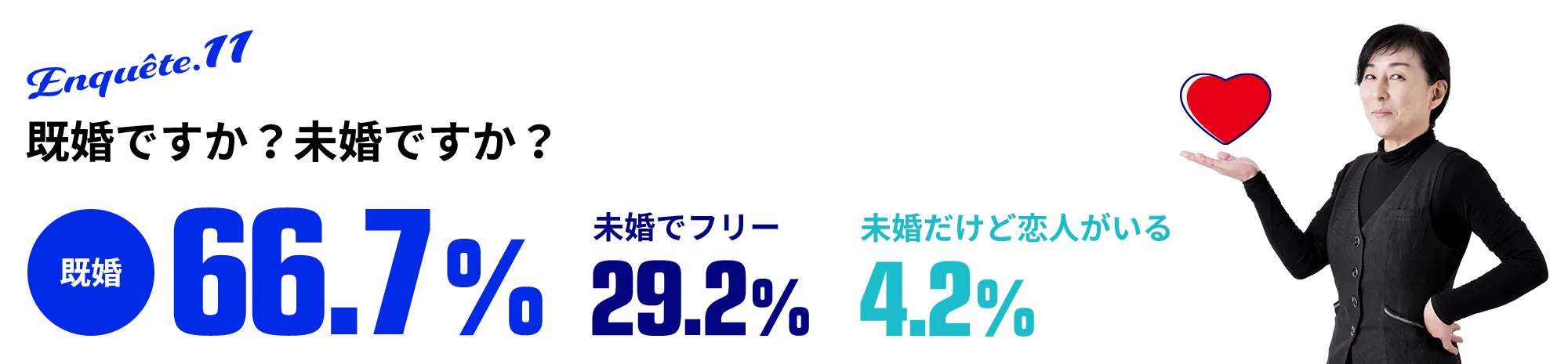 11既婚ですか？未婚ですか？