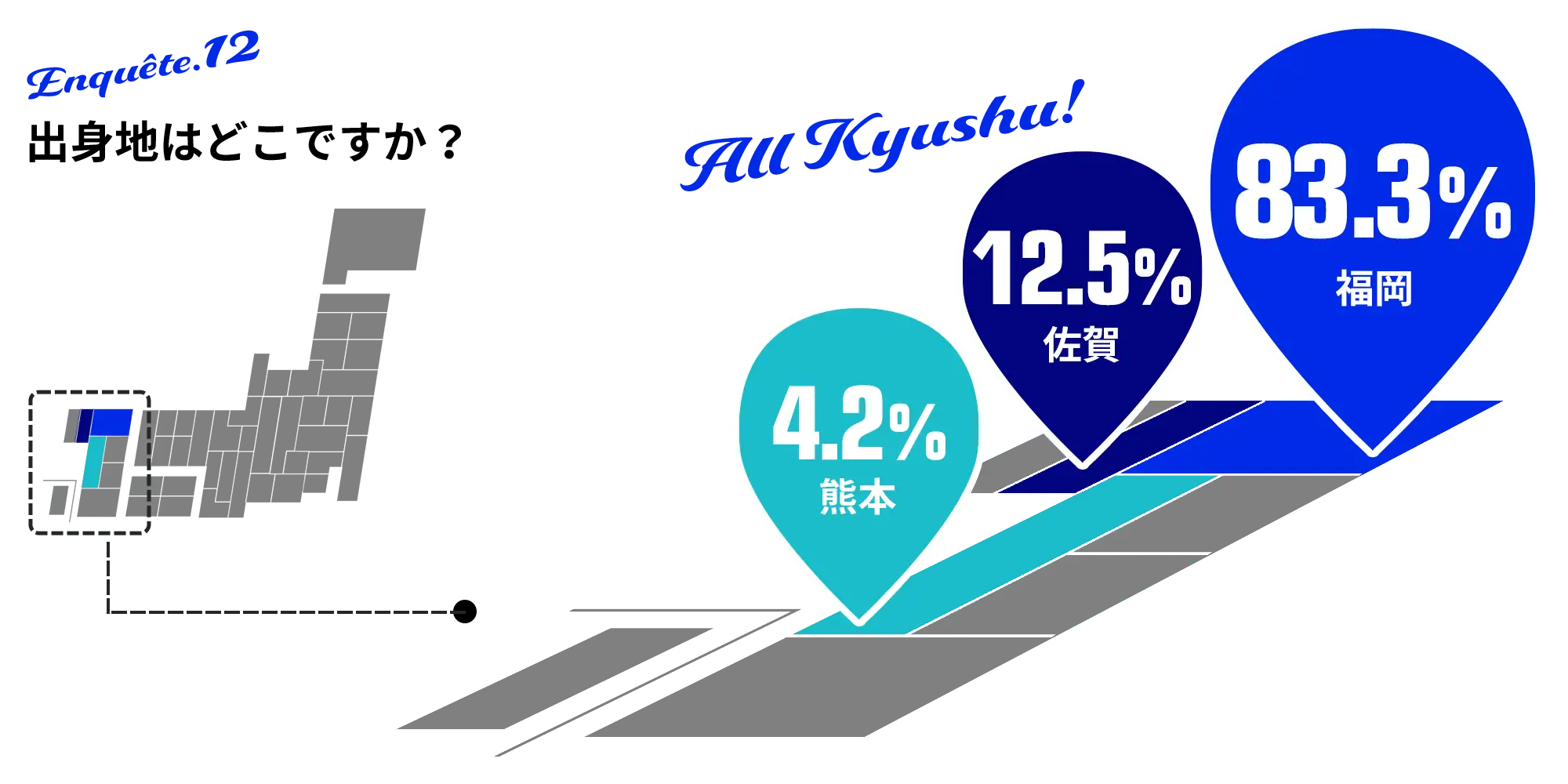 12出身地はどこですか？