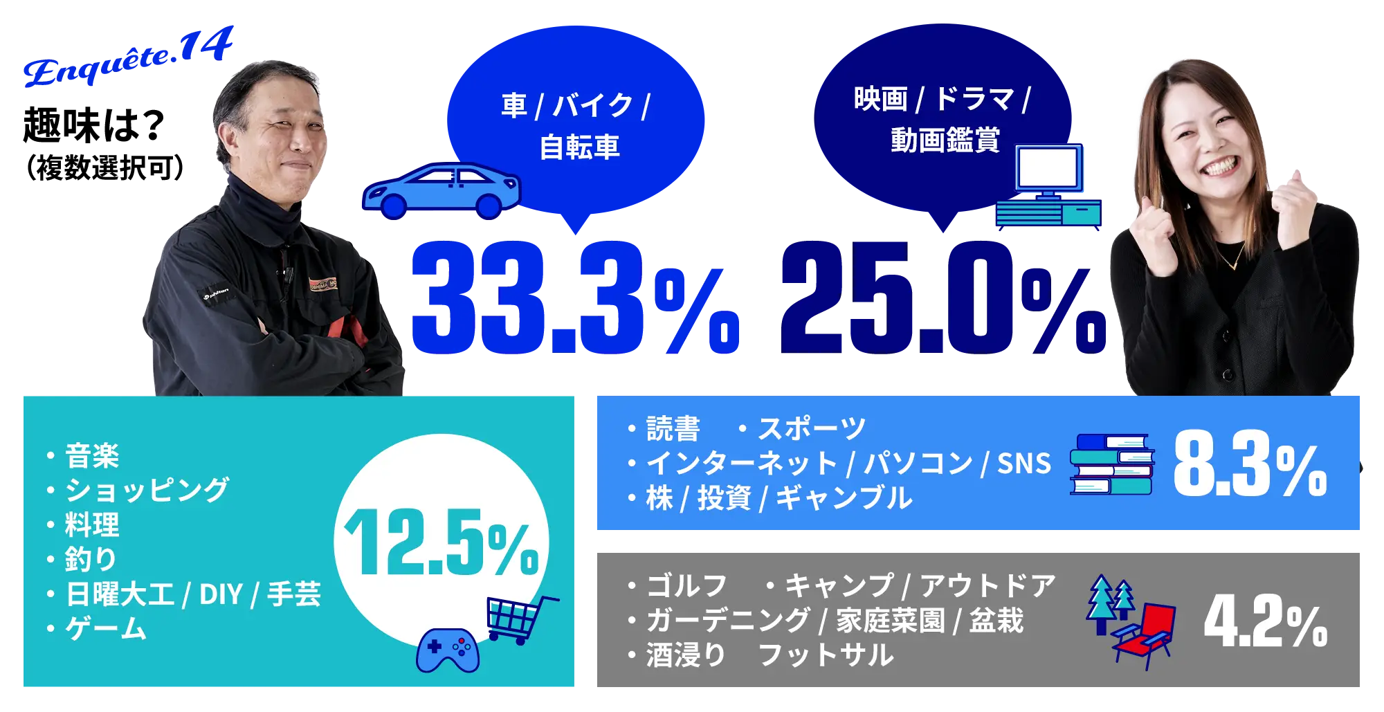 14.趣味は？（複数選択可）