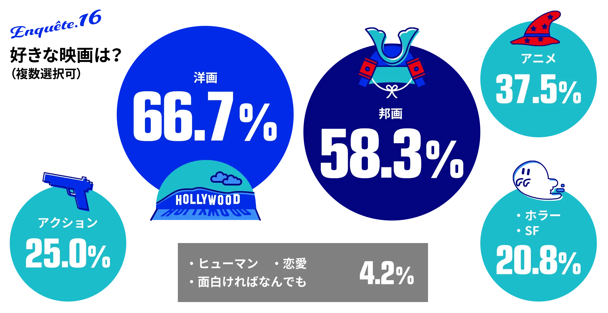 16.好きな映画は？（複数選択可）